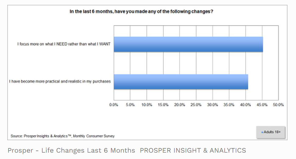 步入3.0阶段：DTC模式的演化方向