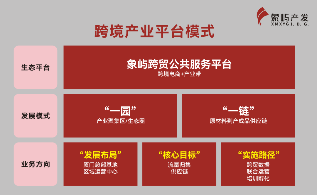 汕头(濠江)象屿跨境电商产业园正式开园