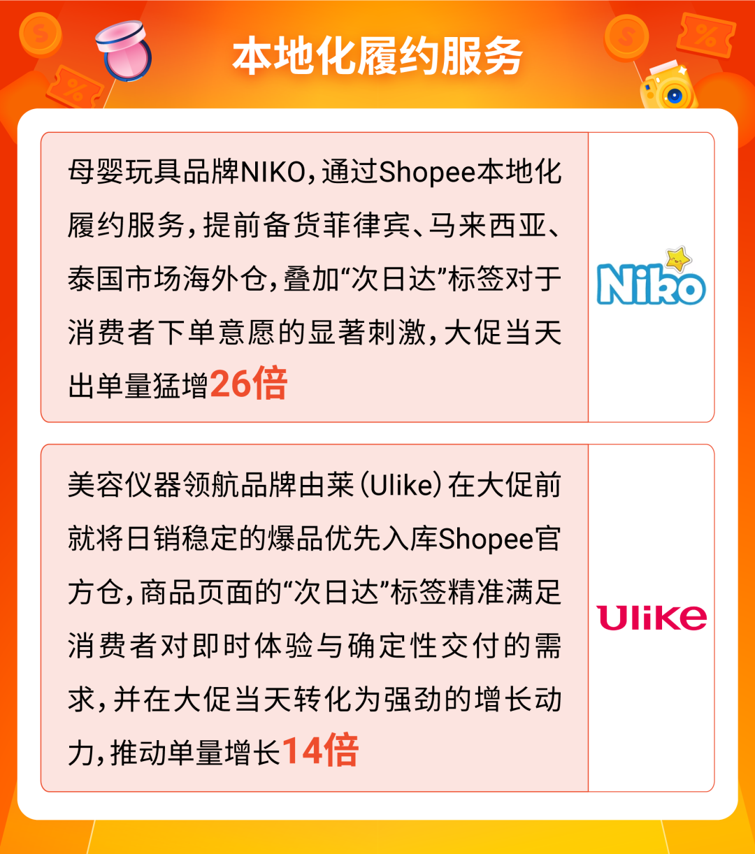 Shopee 11.11大促热力爆棚, Shopee Live直播开场4分钟售出1100万件商品
