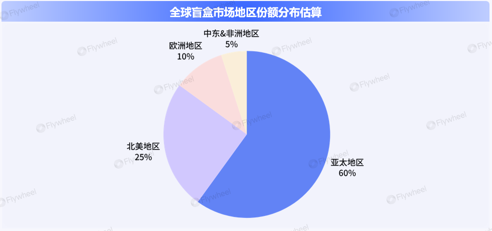 潮玩盲盒出海热：Labubu神话能否复刻？