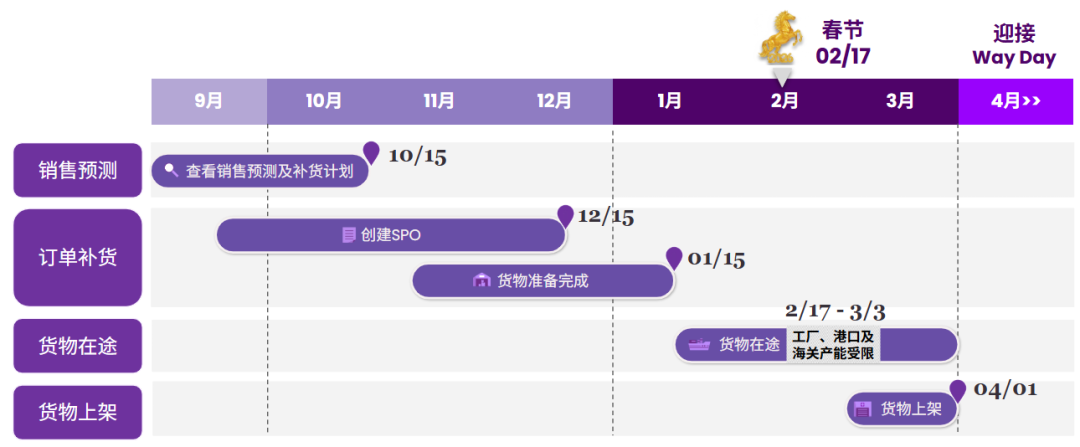 春節(jié)備貨：利用90天免倉租，優(yōu)化策略搶占市場！
