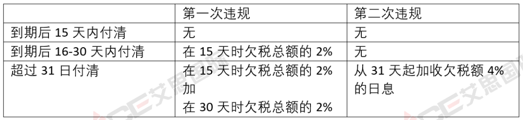 一封来自HMRC的来信：VAT罚款政策细化与豁免