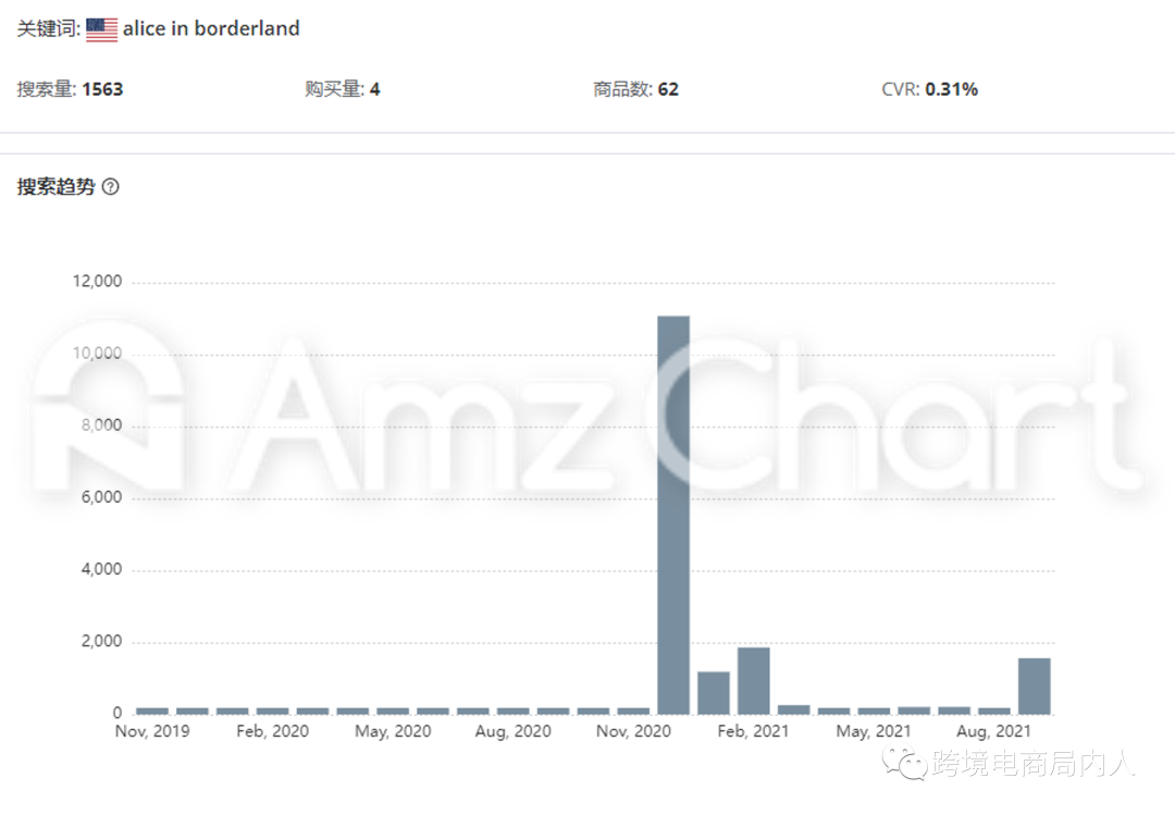 鱿鱼游戏在亚马逊爆火,爆火IP周边到底应不应该做?
