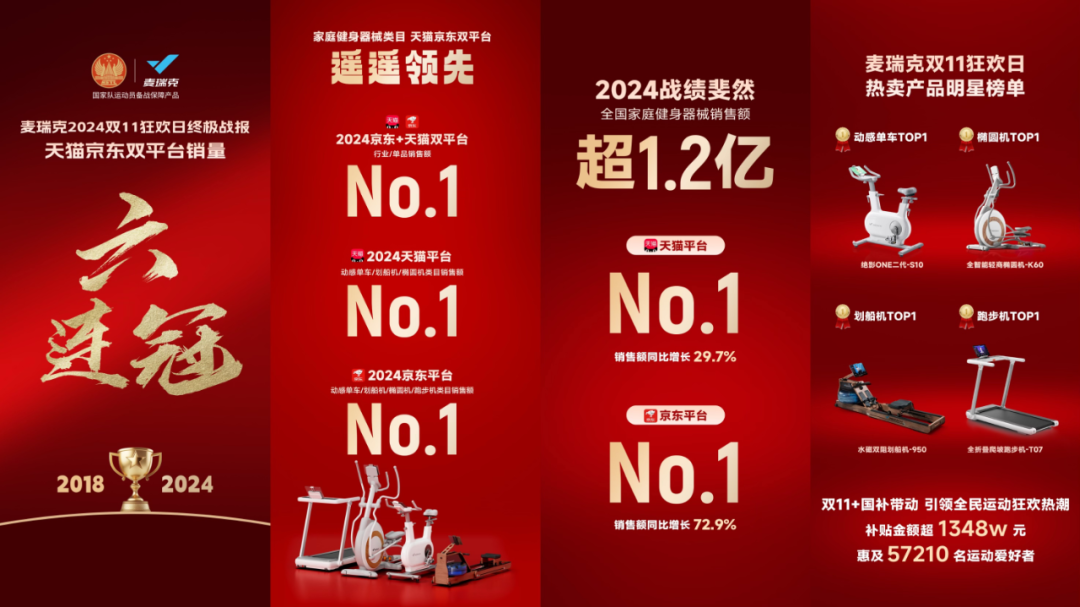 一年卖出16亿！杭州品牌大卖的运动健身产品火到海外