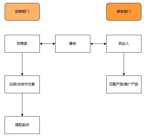 一文看懂!TAP 冷启动的正确打开方式