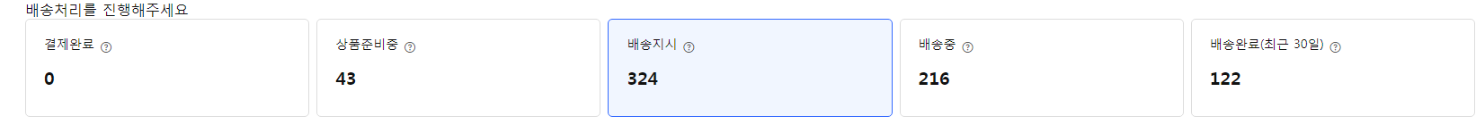 跨境电商赛道的一匹黑马,coupang仅剩15天的风口项目