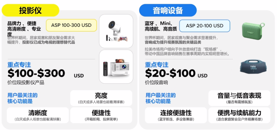 主场作战，美客多卖家如何抓住世界杯巨大流量？