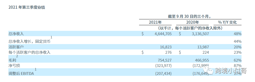 朋友圈为什么都在说韩国的Coupang平台，什么样的一个平台值得大家这么推崇？