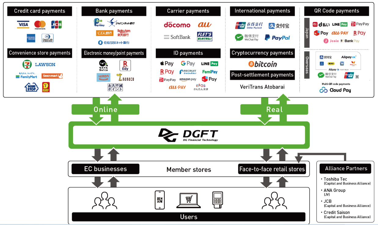 Atome与日本DG金融科技合作,推动“先享后付”消费模式在日本的发展