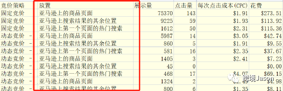 广告基本功篇:一文看懂广告报告