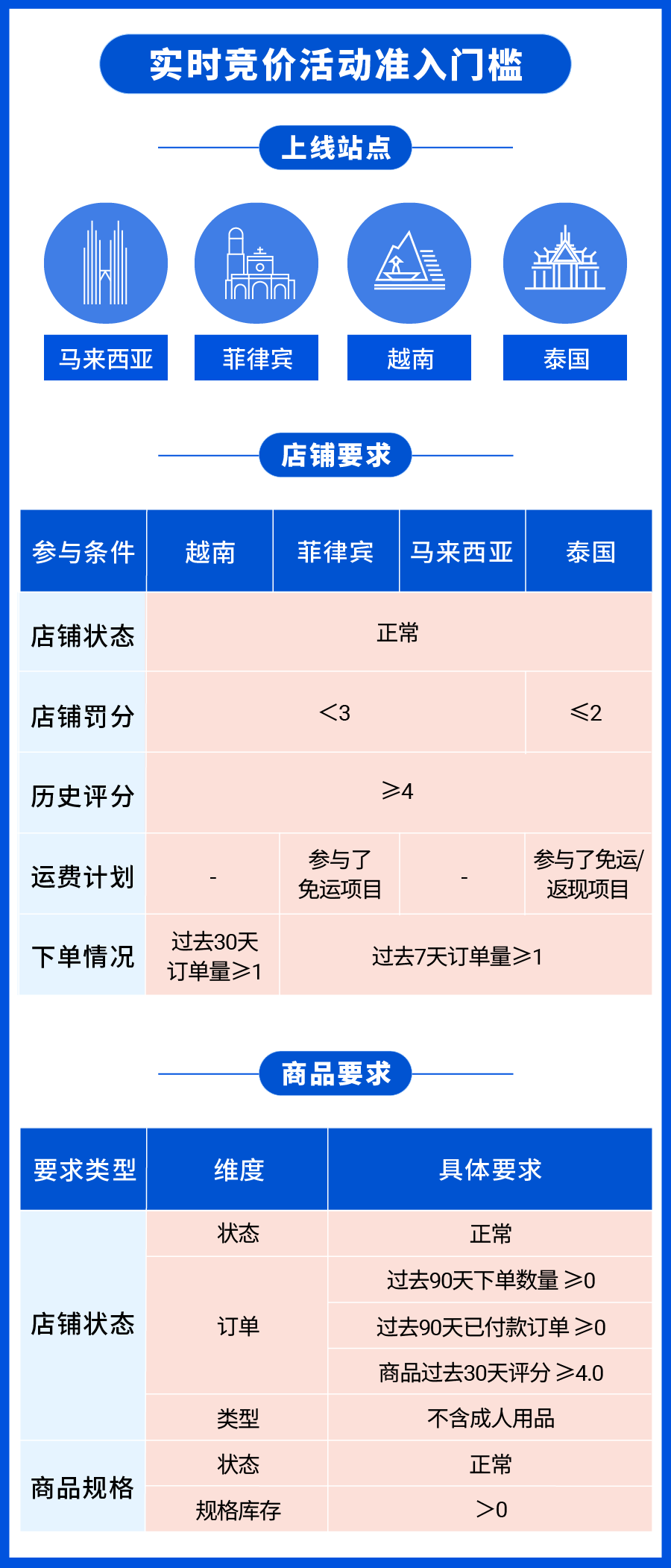 提曝光 + 促转化! 实时竞价活动全面升级丨附专属返点激励