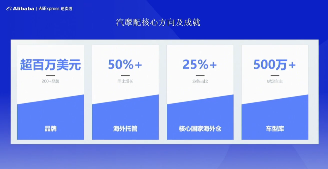 1个方向盘350美刀！这个爆款类目急招中国卖家