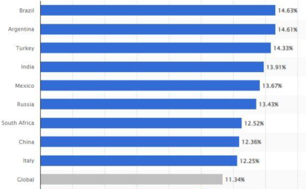 不知道这些大坑，别做巴西市场！ 