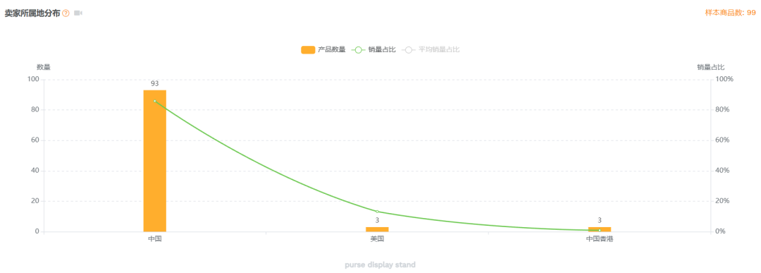 亚马逊选品结合AI解读热门产品第75期，钱包收纳架细分市场数据分析