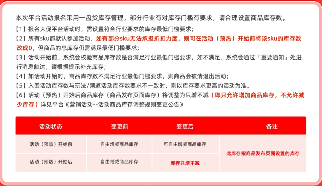 2023速卖通“双11&amp;黑五”S级大促报名攻略