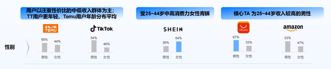 《黑神话：悟空》爆火背后，揭秘千亿美金的男性消费市场