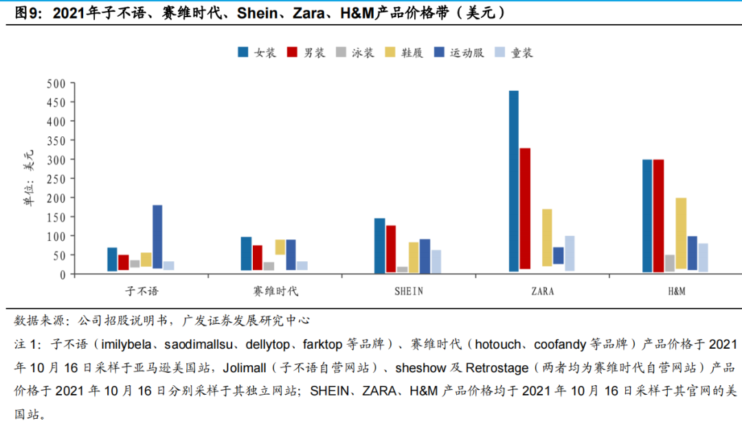 子不语“上市”加速背后的数据和模式秘密
