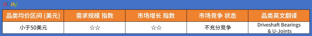 2026年eBay美国站和澳洲站4月份爆款推荐