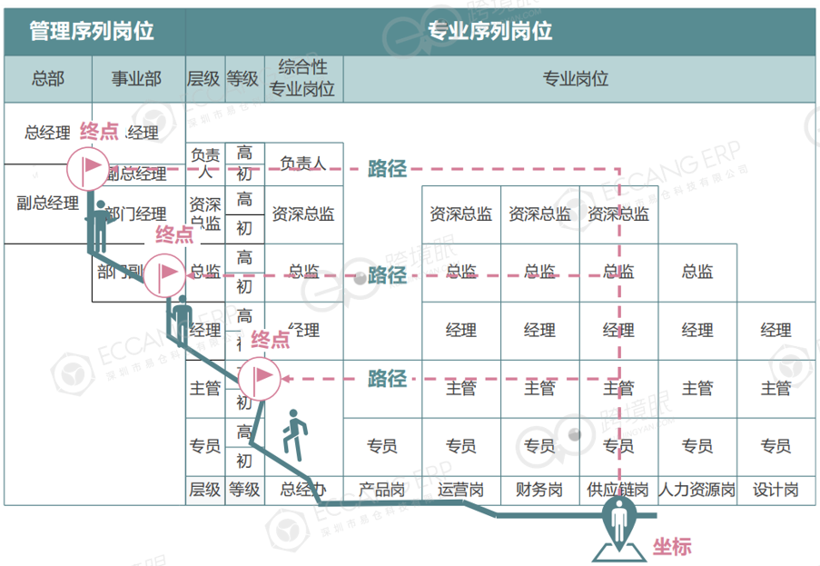 跨境电商,不稀罕“打工皇帝”