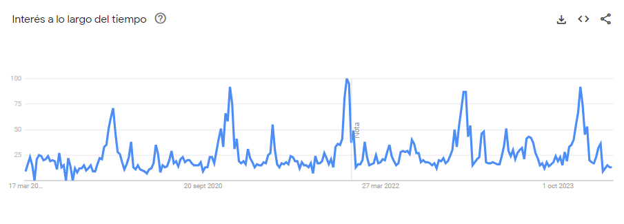2024年又一个热卖节日!什么类目最畅销?