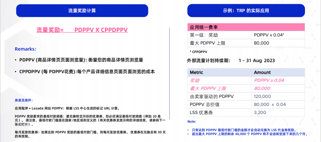 Lazada平台最新政策；全新流量奖励计划上线