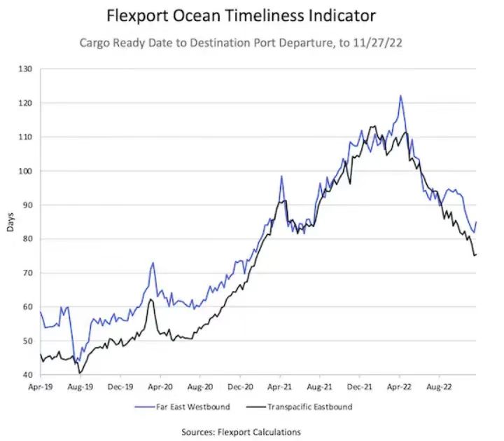 针对新冠肺炎相关产品的 301 条关税豁免有效期延长