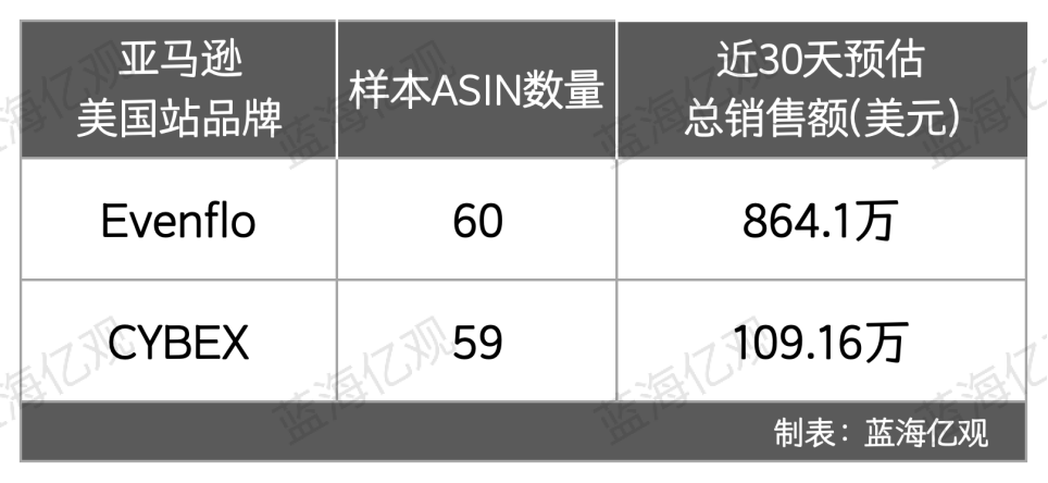 江苏老师,卖婴儿车,年入86亿,横扫欧美