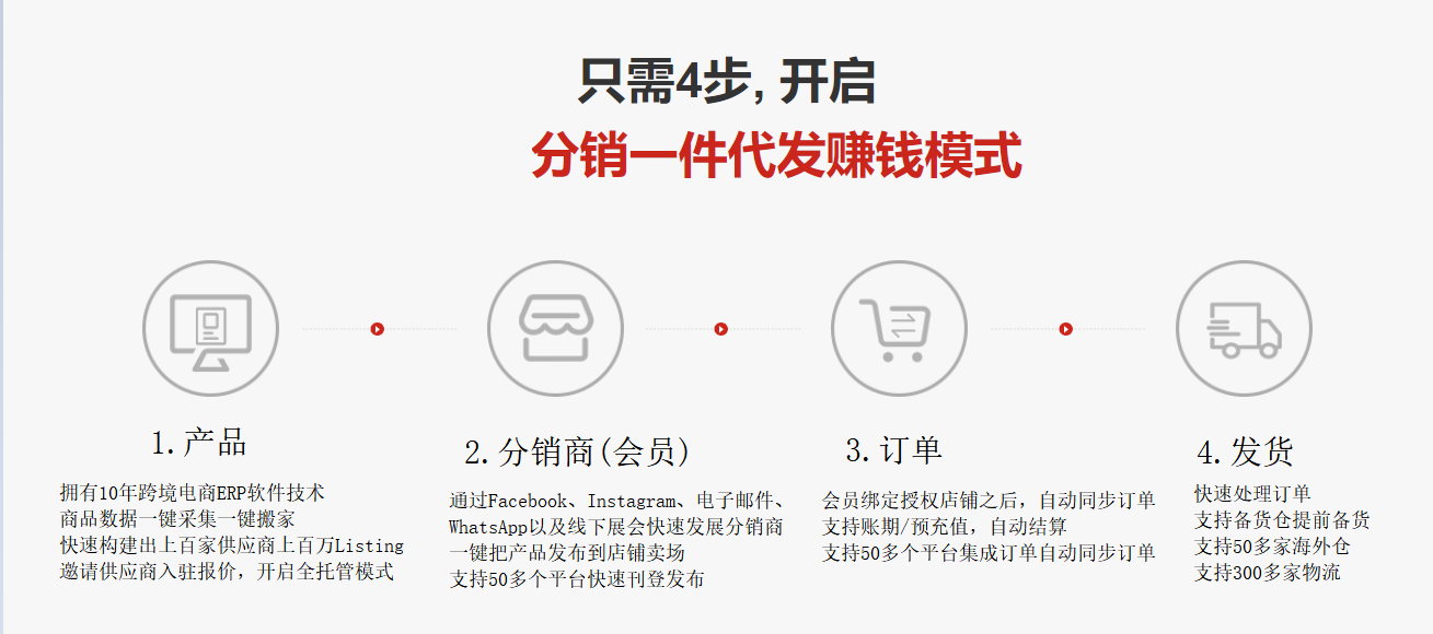 牛人案例分享：搭建自己的Dropshipping无货源平台月赚 500w美刀