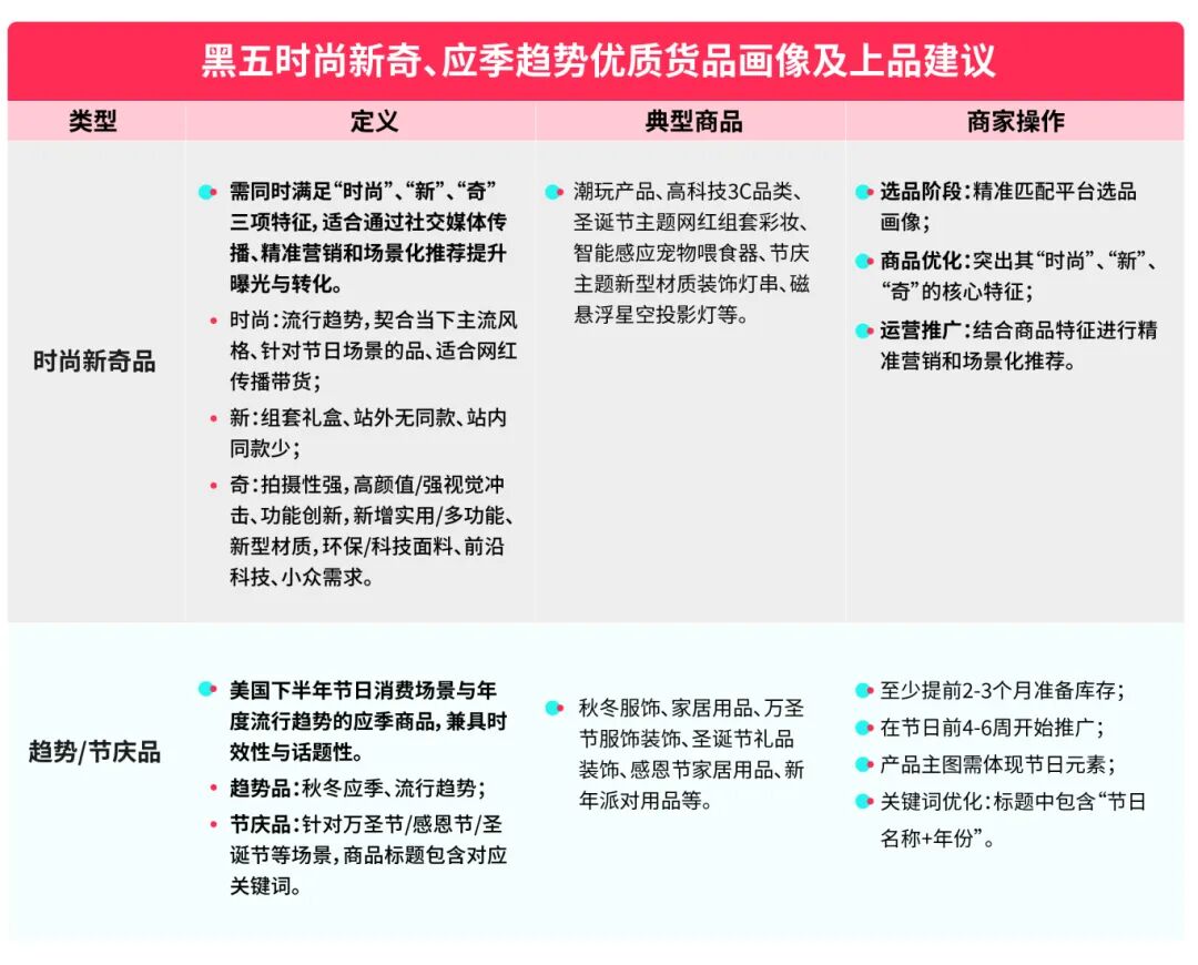 TikTok Shop美区重磅发布重点货品方向:时尚新奇、应季趋势