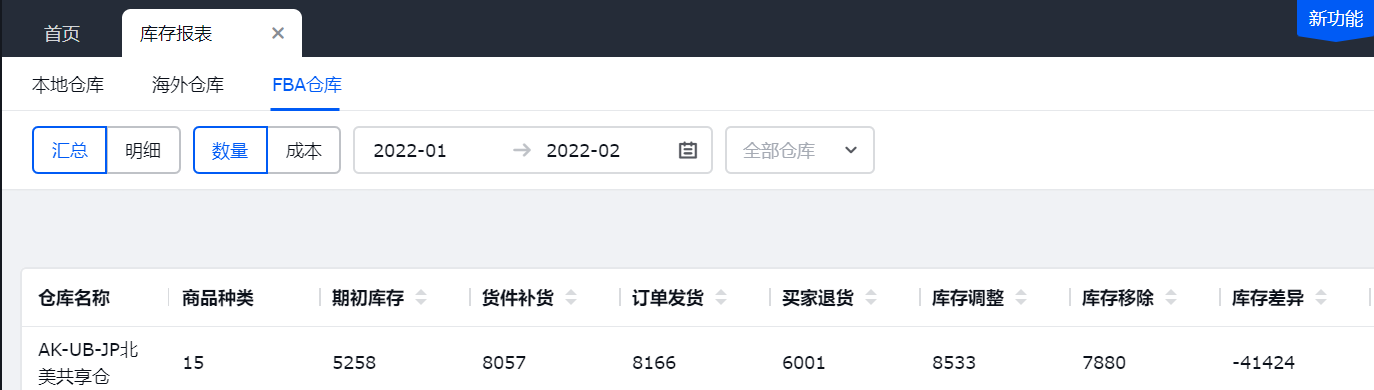 身处行业快车道，跨境电商企业如何打好供应链攻防战？