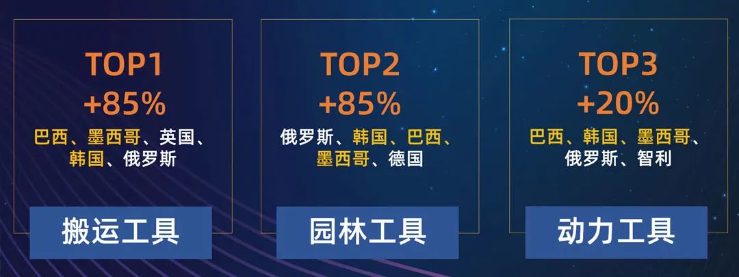 2022工具灯具行业运营策略揭秘,读懂跨境趋势!