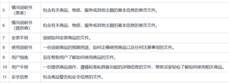 亚马逊合规倒计时！违规严重即刻封号！