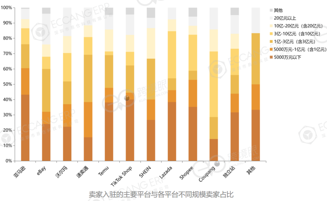 500位跨境电商卖家告诉你2025年怎么干