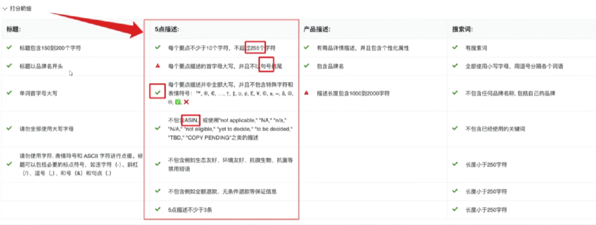 旺季备战：亚马逊Lisiting优化全攻略