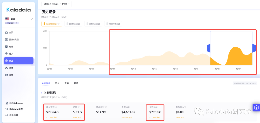 减肥药丸冲上爆品榜三，TikTok美国小店热销商品周榜发布！