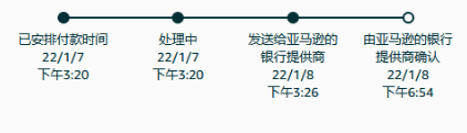 速查!您有一笔海外收款即将到账!