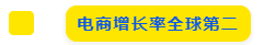 市场透视 | 墨西哥凭什么被称为拉美电商的领头羊？