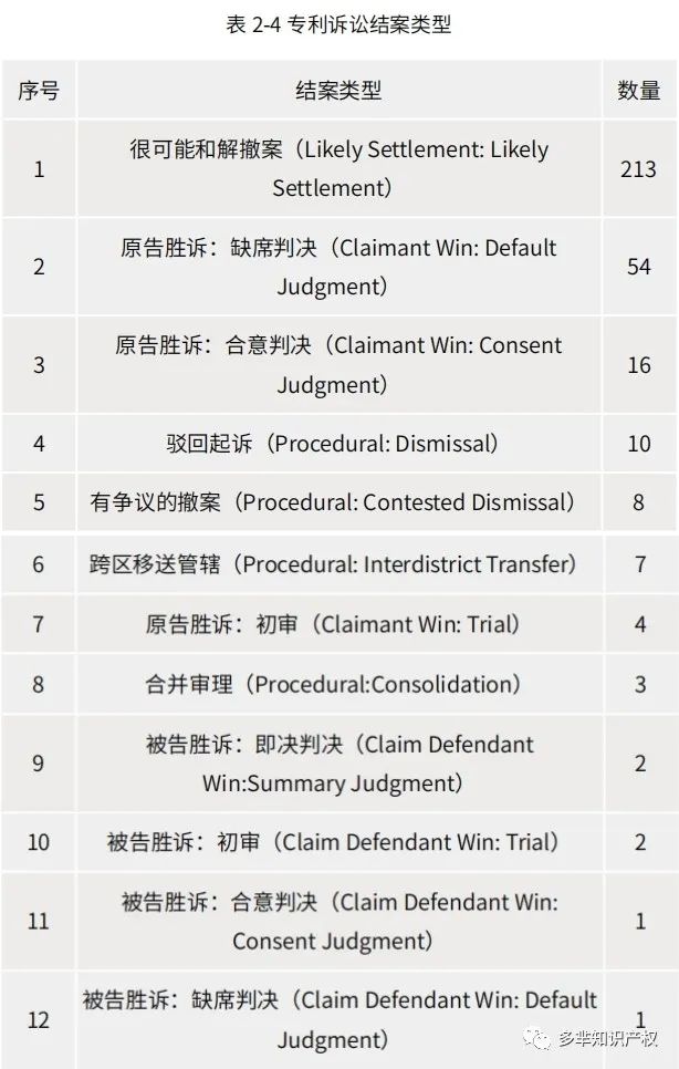 在美知识产权纠纷报告出炉,超9000+中国企业涉案?跨境电商成重灾区!