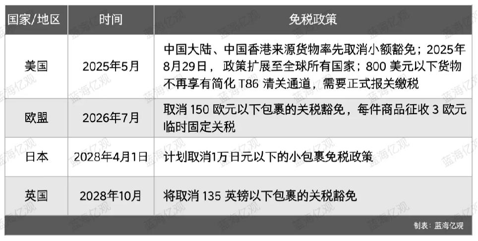 终于,Temu的自营品牌,杀了出来