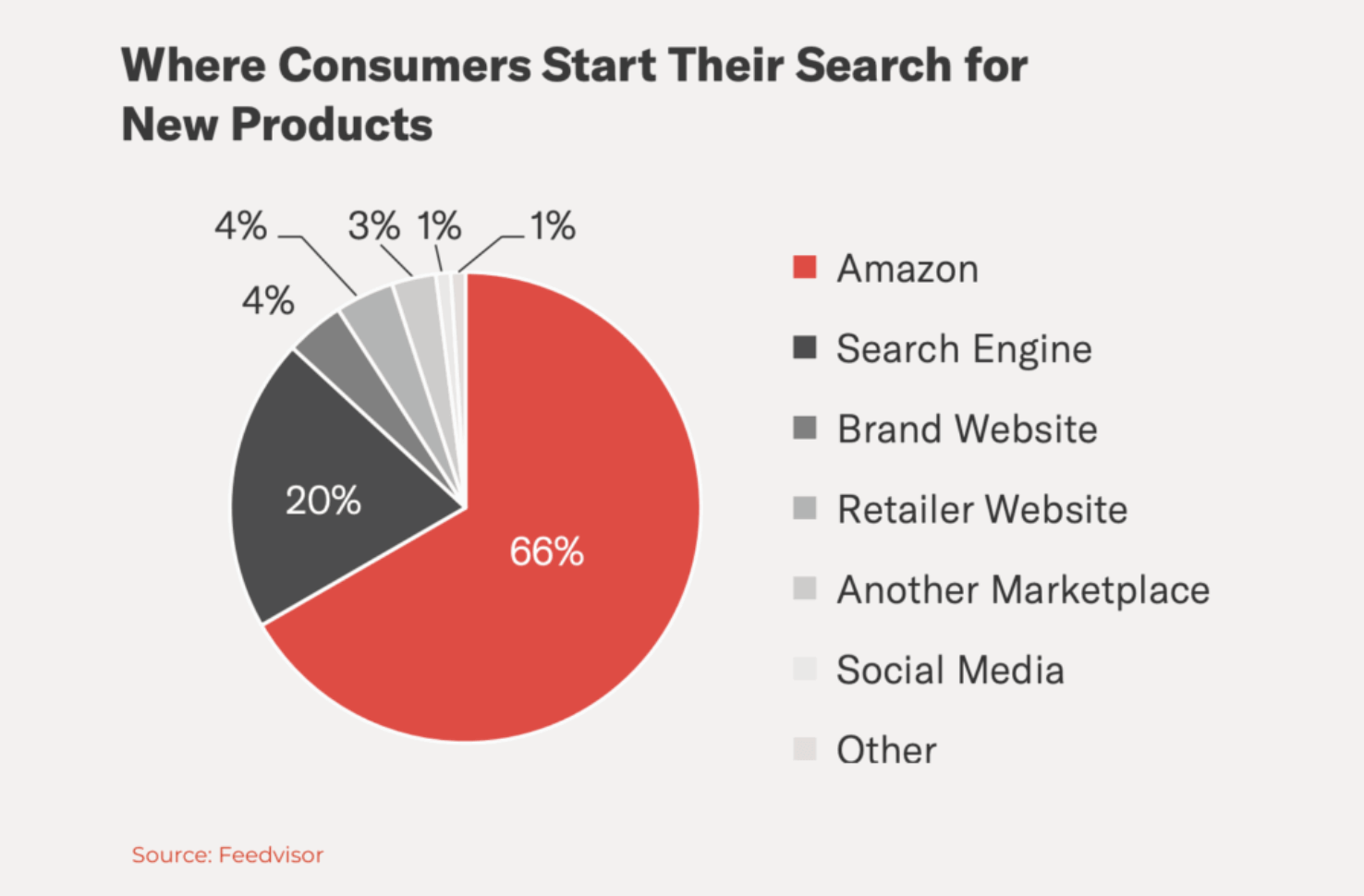 亚马逊 vs eBay，2022年老牌电商之战，谁主沉浮？

