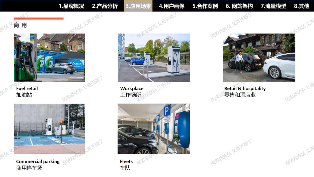 【案例拆解001】EVBox充电桩独立站：流量×产品×信任×体验的完美闭环
