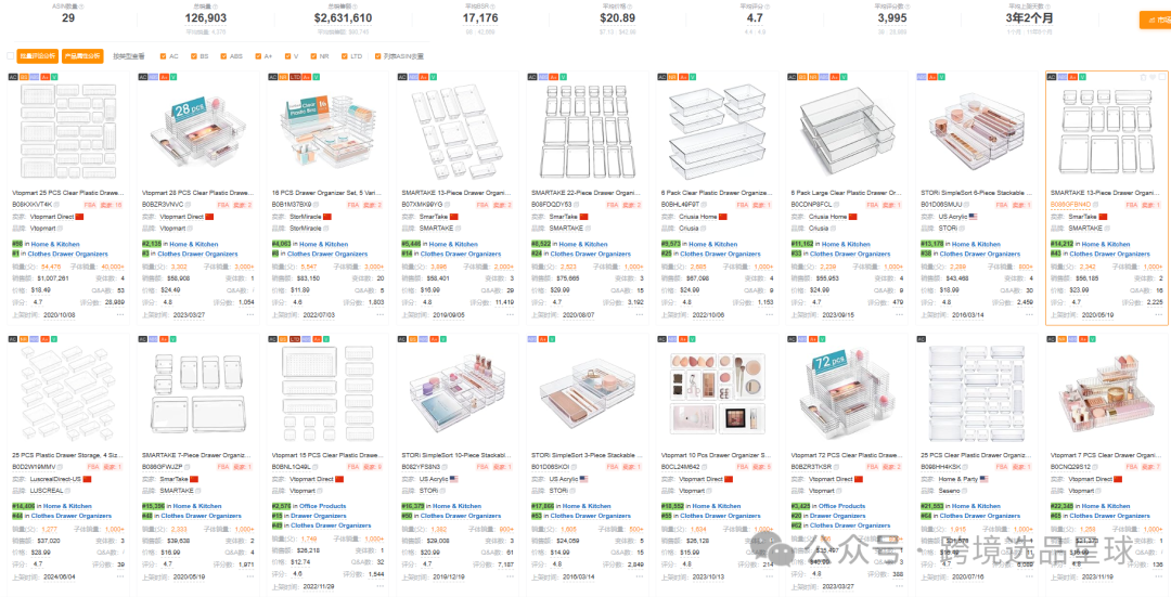 亚马逊选品-数据分析第17期 亚克力抽屉整理器