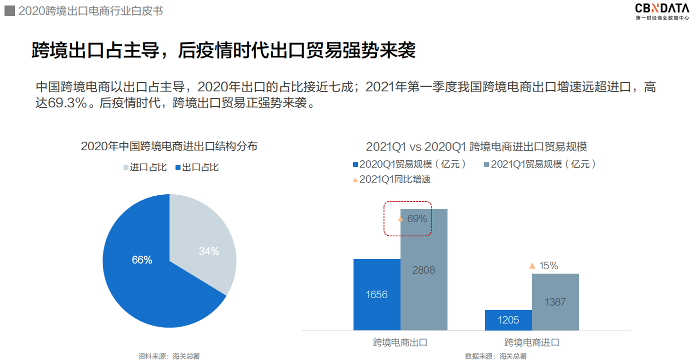 人很累跨境人一定要知道的运营真相