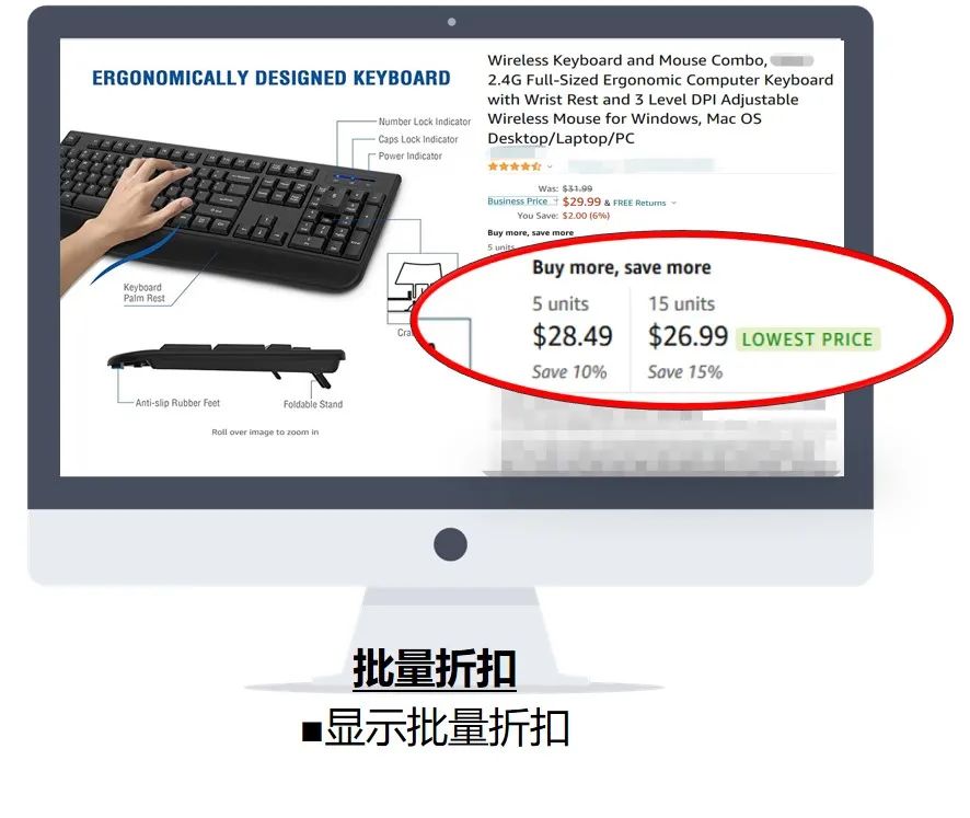 企业订单数量2500件,亚马逊销售额涨184%?!只因他做了这个设置