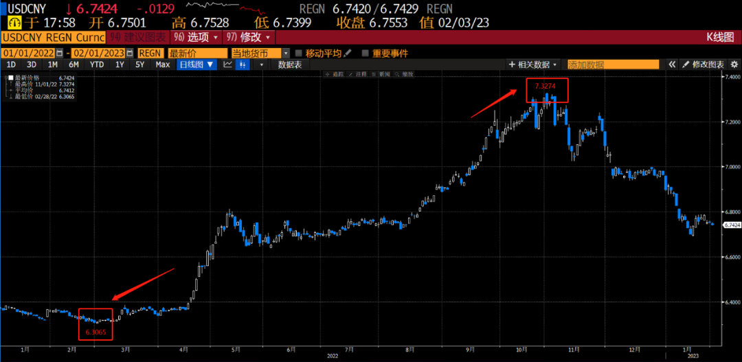 锁收益，增利润，预约换汇帮你积极应对人民币持续升值！