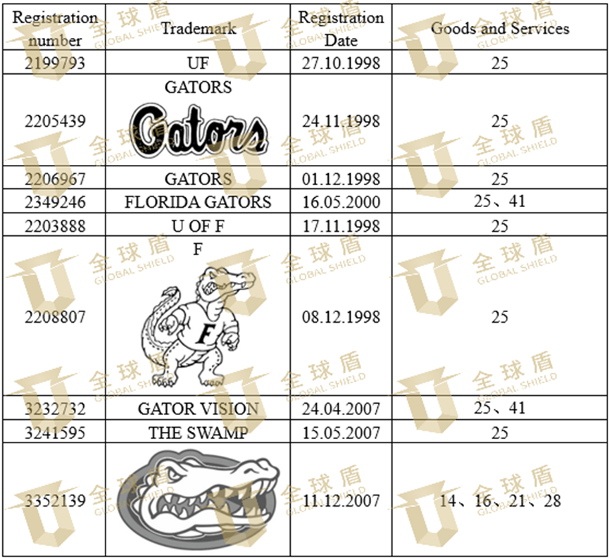 [22-7104] GBC代理大学体育协会UAA发案，已提出TRO动议 