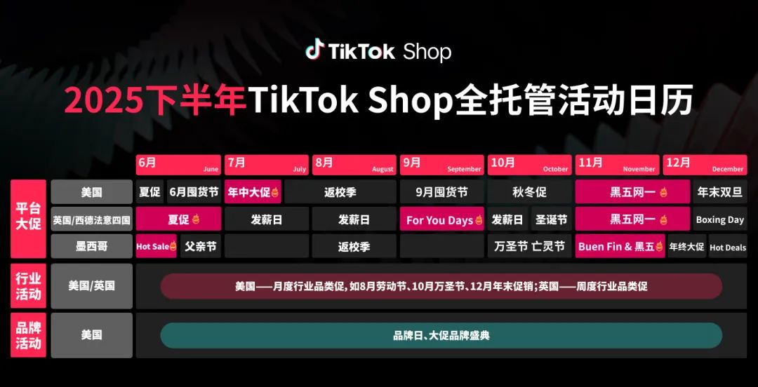 TikTok Shop全托管入局新市场，爆款复制是突破关键