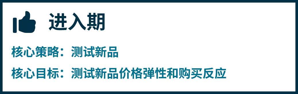 eBay运营必看!不同生命周期的产品怎么打营销?