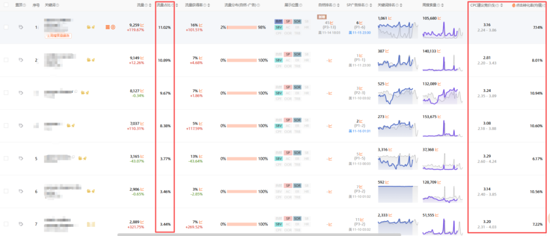 亚马逊对手广告预算测算