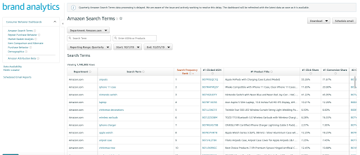 亚马逊白帽运营之——如何进行Amazon SEO优化